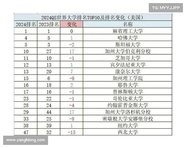 2023年QS世界大学排名揭晓全球顶尖100所高校完整榜单及分析